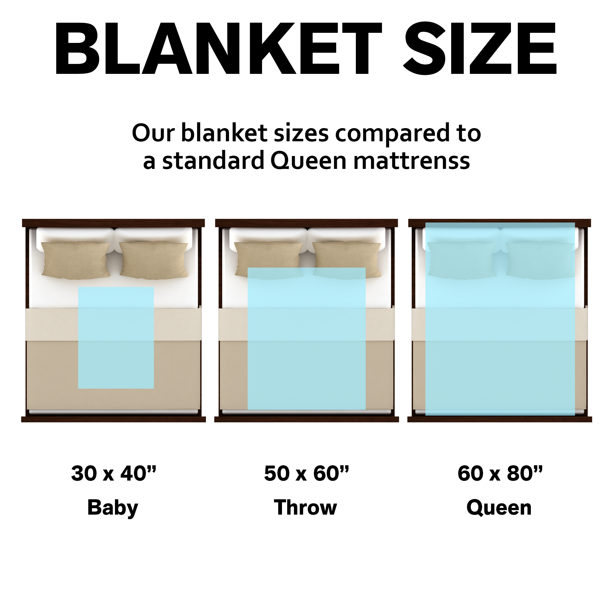 Custom Name and Photo Memorial Blanket - Sympathy Gift - Personalized Custom Memorial Blanket